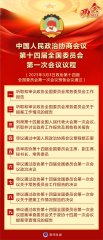 中国人民政治协商会议